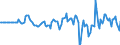 Indicator: Market Hotness: Hotness Rank in McKinley County, NM: 
