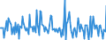 Indicator: Market Hotness: Page View Count per Property: in McKinley County, NM
