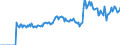 Indicator: Market Hotness: Page View Count per Property: Versus the United States in McKinley County, NM