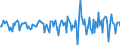 Indicator: Housing Inventory: Median Days on Market: Month-Over-Month in Mckinley County, NM