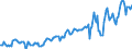 Indicator: Housing Inventory: Median: Listing Price per Square Feet in Mckinley County, NM