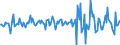 Indicator: Housing Inventory: Median: Listing Price per Square Feet Month-Over-Month in Mckinley County, NM