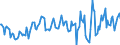 Indicator: Housing Inventory: Median: Listing Price per Square Feet Year-Over-Year in Mckinley County, NM