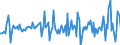 Indicator: Housing Inventory: Median: Home Size in Square Feet Month-Over-Month in Mckinley County, NM