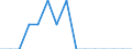 Indicator: Population Estimate,: Total, Hispanic or Latino, Black or African American Alone (5-year estimate) in Mora County, NM