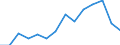 Indicator: Housing Inventory: Active Listing Count: 