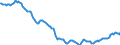 Indicator: Housing Inventory: Active Listing Count: in Otero County, NM
