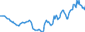 Indicator: Housing Inventory: Active Listing Count: Year-Over-Year in Otero County, NM