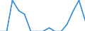 Indicator: Housing Inventory: Active Listing Count: lation (5-year estimate) in Otero County, NM
