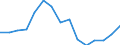 Indicator: Housing Inventory: Active Listing Count: r Otero County, NM