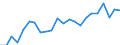 Indicator: Housing Inventory: Active Listing Count: NM