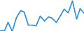 Indicator: Housing Inventory: Active Listing Count: tero County, NM
