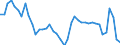 Indicator: Housing Inventory: Active Listing Count: 