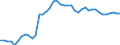 Indicator: Housing Inventory: Active Listing Count: M