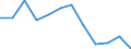 Indicator: Housing Inventory: Active Listing Count: year estimate) for Otero County, NM (DISCONTINUED)