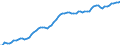Indicator: Housing Inventory: Active Listing Count: 