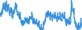 Indicator: Housing Inventory: Active Listing Count: 