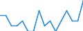 Indicator: Housing Inventory: Active Listing Count: g in Otero County, NM