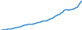Indicator: Housing Inventory: Active Listing Count: 