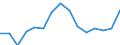 Indicator: Housing Inventory: Active Listing Count: as a Percentage of Households with Children (5-year estimate) in Otero County, NM