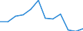 Indicator: Housing Inventory: Active Listing Count: Level (5-year estimate) in Otero County, NM