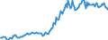 Indicator: Housing Inventory: Average Listing Price: in Otero County, NM