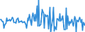 Indicator: Housing Inventory: Average Listing Price: Month-Over-Month in Otero County, NM