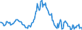 Indicator: Housing Inventory: Average Listing Price: Year-Over-Year in Otero County, NM