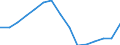 Indicator: Population Estimate,: Total, Not Hispanic or Latino (5-year estimate) in Otero County, NM