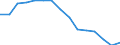 Indicator: Population Estimate,: Total, Not Hispanic or Latino, White Alone (5-year estimate) in Otero County, NM