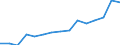 Indicator: Population Estimate,: Total, Not Hispanic or Latino, Two or More Races, Two Races Excluding Some Other Race, and Three or More Races (5-year estimate) in Otero County, NM