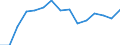 Indicator: Population Estimate,: Total, Hispanic or Latino, American Indian and Alaska Native Alone (5-year estimate) in Otero County, NM