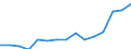 Indicator: Population Estimate,: Total, Hispanic or Latino, Two or More Races, Two Races Excluding Some Other Race, and Three or More Races (5-year estimate) in Otero County, NM