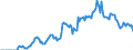Indicator: Market Hotness:: Demand Score in Otero County, NM