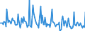 Indicator: Market Hotness:: Page View Count per Property in Otero County, NM
