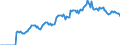 Indicator: Market Hotness:: Listing Views per Property Versus the United States in Otero County, NM