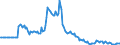 Indicator: Market Hotness:: Listing Views per Property in Otero County, NM
