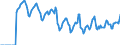 Indicator: Market Hotness:: Median Days on Market in Otero County, NM