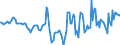 Indicator: Market Hotness:: Median Days on Market in Otero County, NM