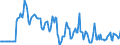 Indicator: Market Hotness:: Median Days on Market Versus the United States in Otero County, NM