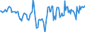 Indicator: Market Hotness:: Median Days on Market Day in Otero County, NM