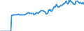 Indicator: Market Hotness:: Median Listing Price in Otero County, NM