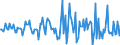 Indicator: Market Hotness:: Median Listing Price in Otero County, NM