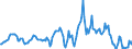 Indicator: Market Hotness:: Median Listing Price in Otero County, NM