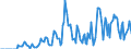 Indicator: Market Hotness:: Supply Score in Otero County, NM