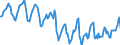 Indicator: Housing Inventory: Median Days on Market: in Otero County, NM