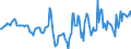 Indicator: Housing Inventory: Median Days on Market: Year-Over-Year in Otero County, NM