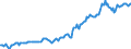 Indicator: Housing Inventory: Median: Listing Price per Square Feet in Otero County, NM