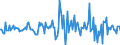 Indicator: Housing Inventory: Median: Listing Price per Square Feet Month-Over-Month in Otero County, NM