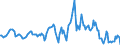 Indicator: Housing Inventory: Median: Listing Price Year-Over-Year in Otero County, NM